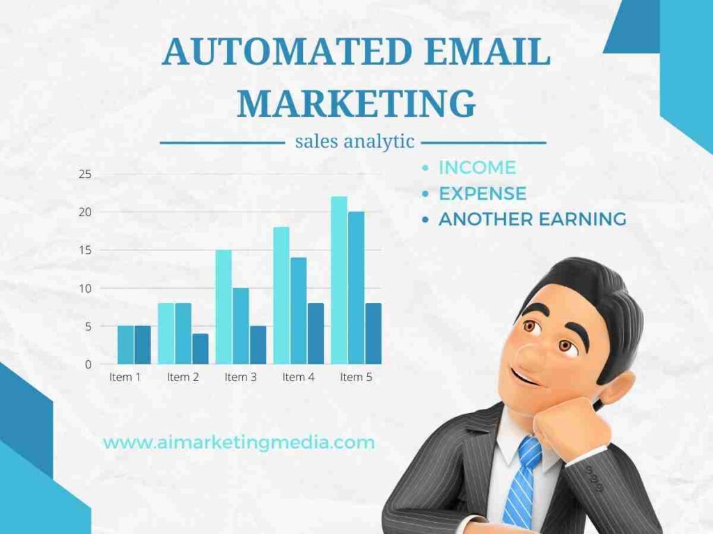 Automated Email Marketing