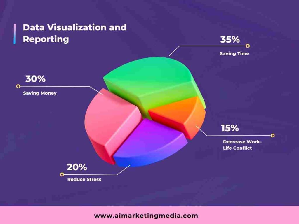 Data Visualization and Reporting